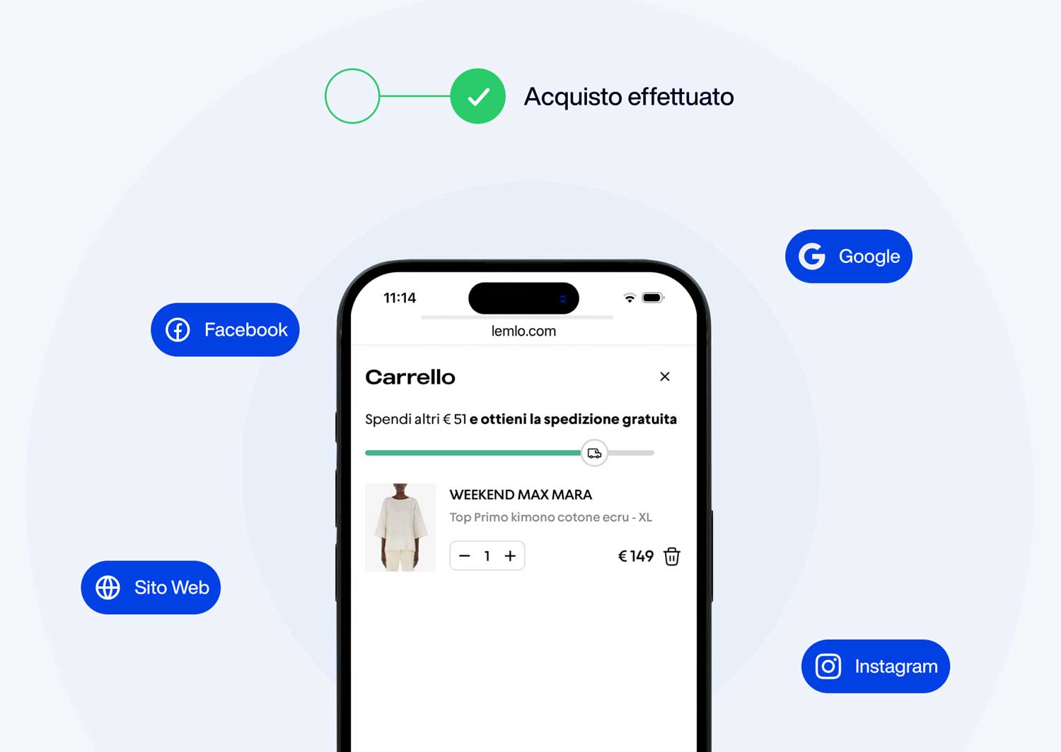 Sell with ecommerce on all channels One AM Sell with ecommerce on all channels One AM